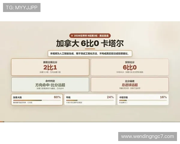 加拿大与卡塔尔足球对决中常见疑问及比赛结果预测分析