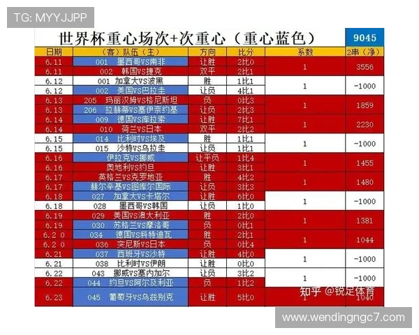南非对韩国世界杯比赛进球比分最新统计与赛后点评